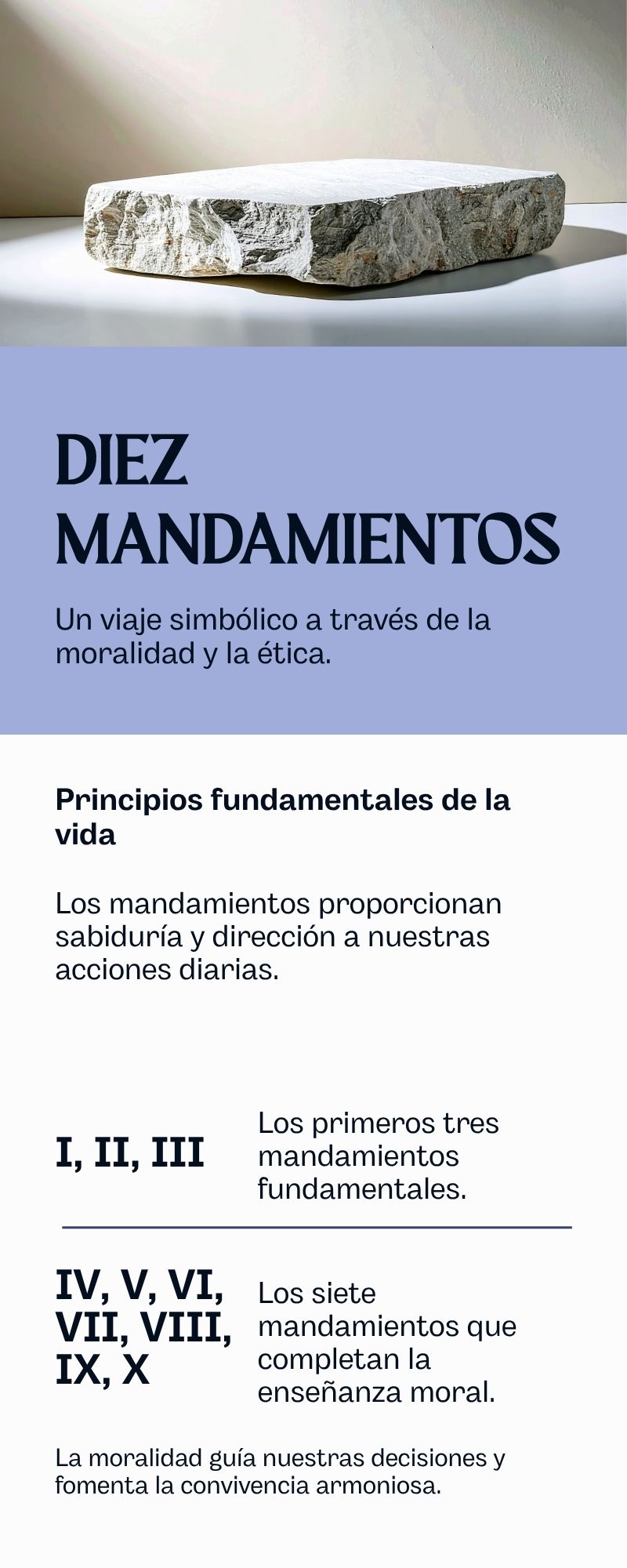 Infografía sobre Los 10 Mandamientos