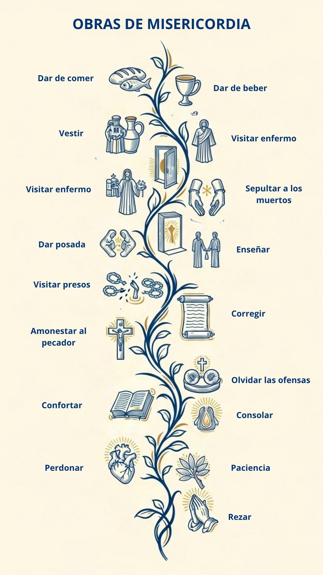 Infografía sobre Las Obras de Misericordia